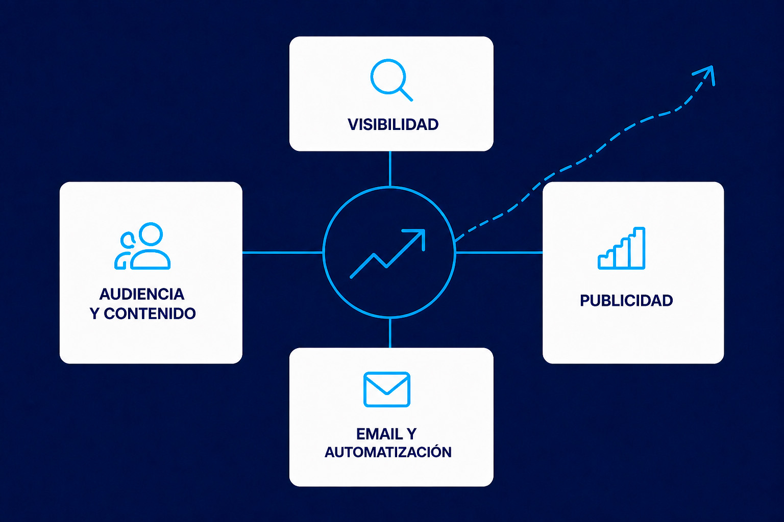 Marketing Digital Reus y Tarragona