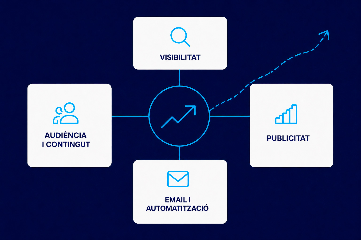 imatge marketing digital reus tarragona