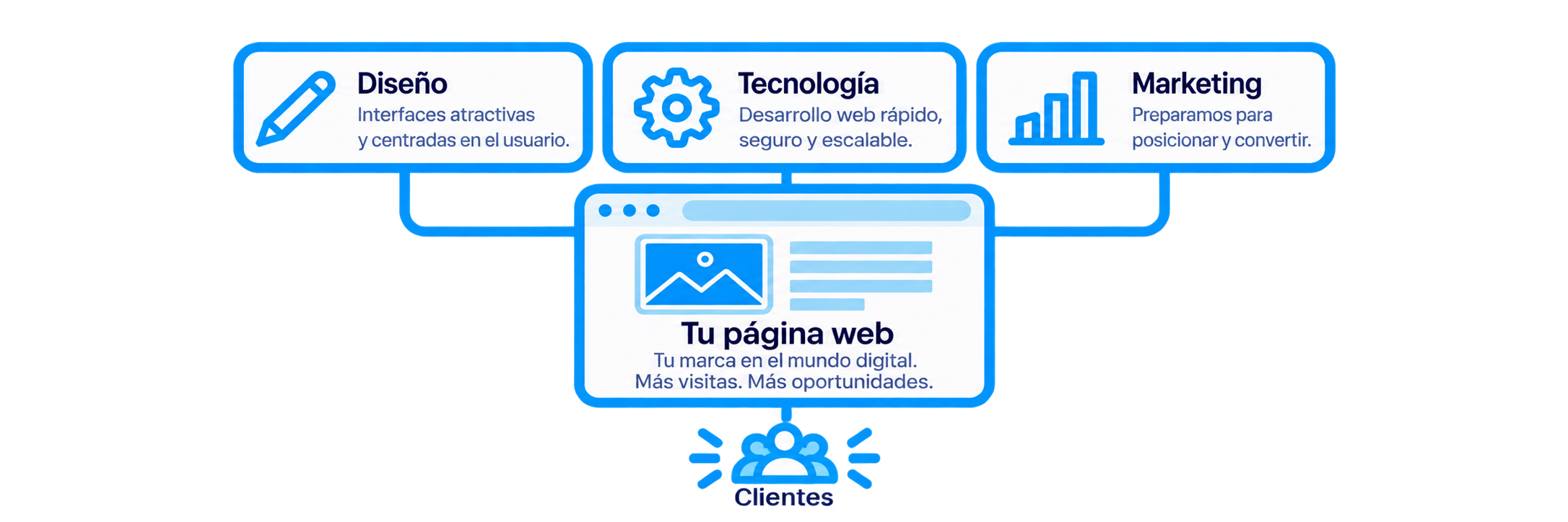 hero agencia de google ads en reus y tarragona