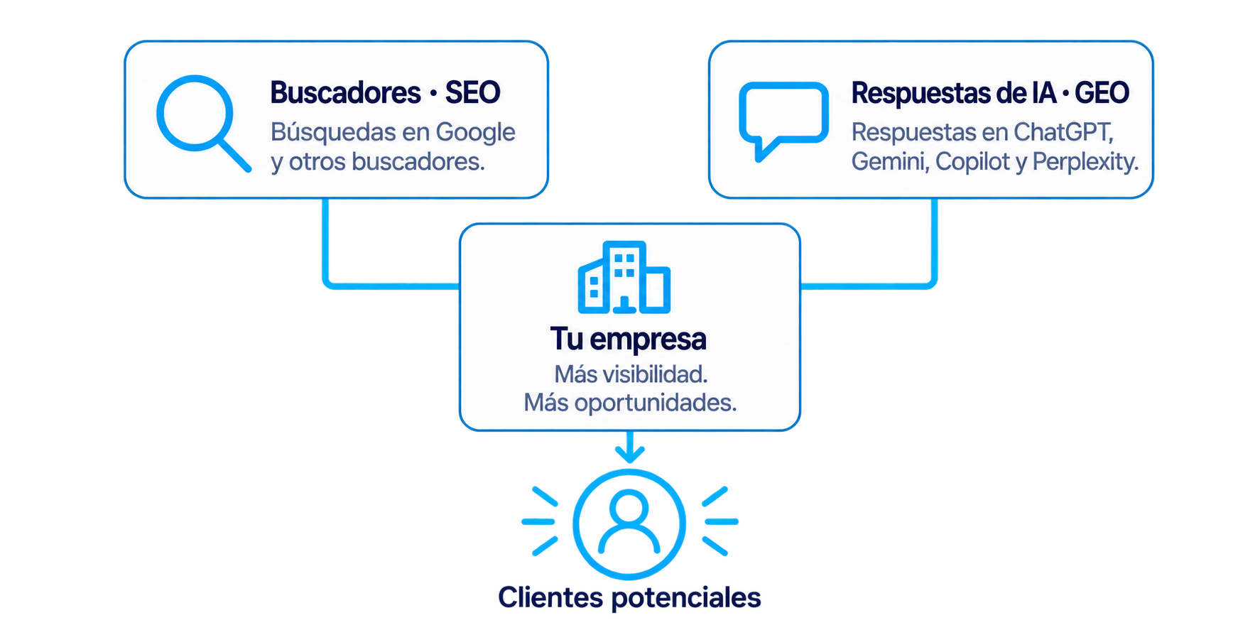 hero agencia de google ads en reus y tarragona