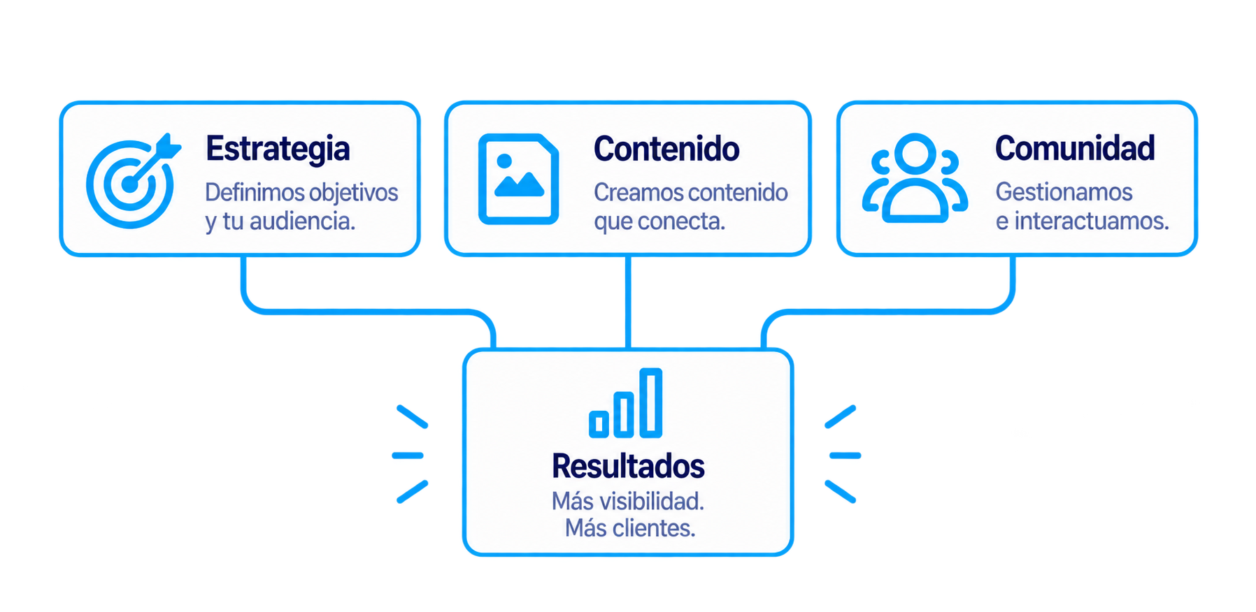 hero agencia de google ads en reus y tarragona